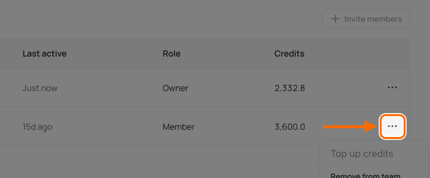 Members table with the ⋯ menu button at the end of a member row highlighted