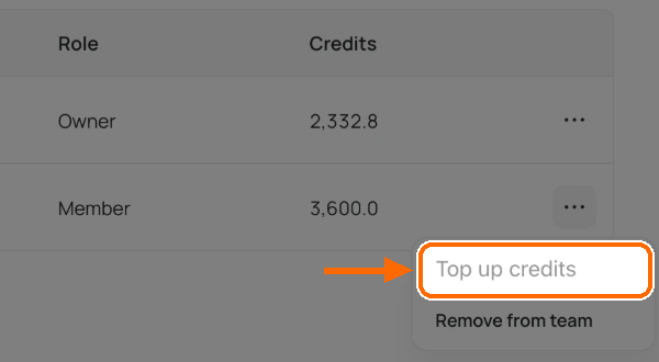 Member row menu with Top up credits highlighted above Remove from team